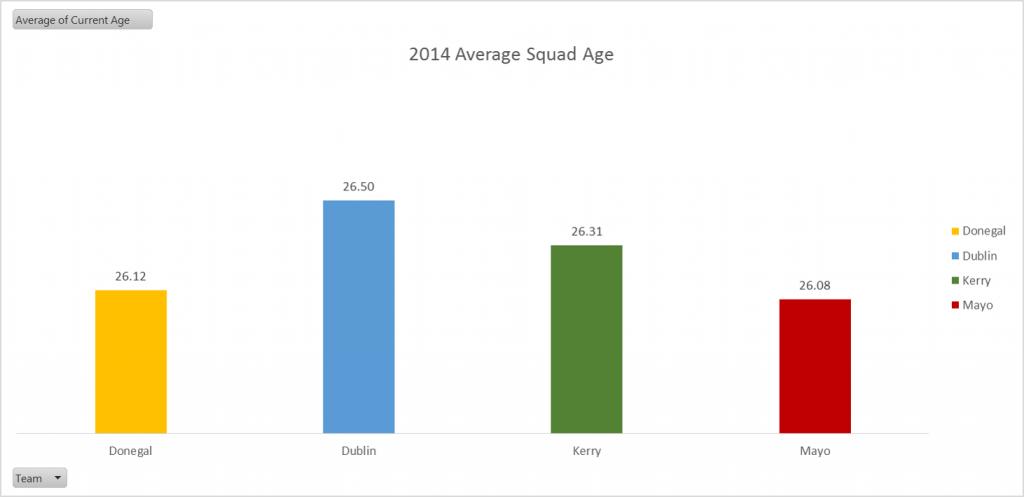 semi-finalisits-2014-average-squad-age