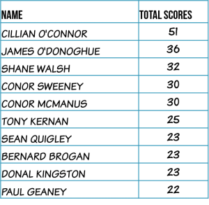 Top-Scorers-2014