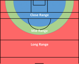 shooting-splits