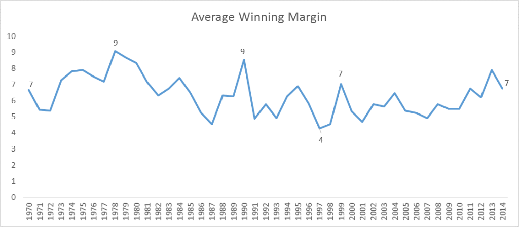 avg-winning-margin