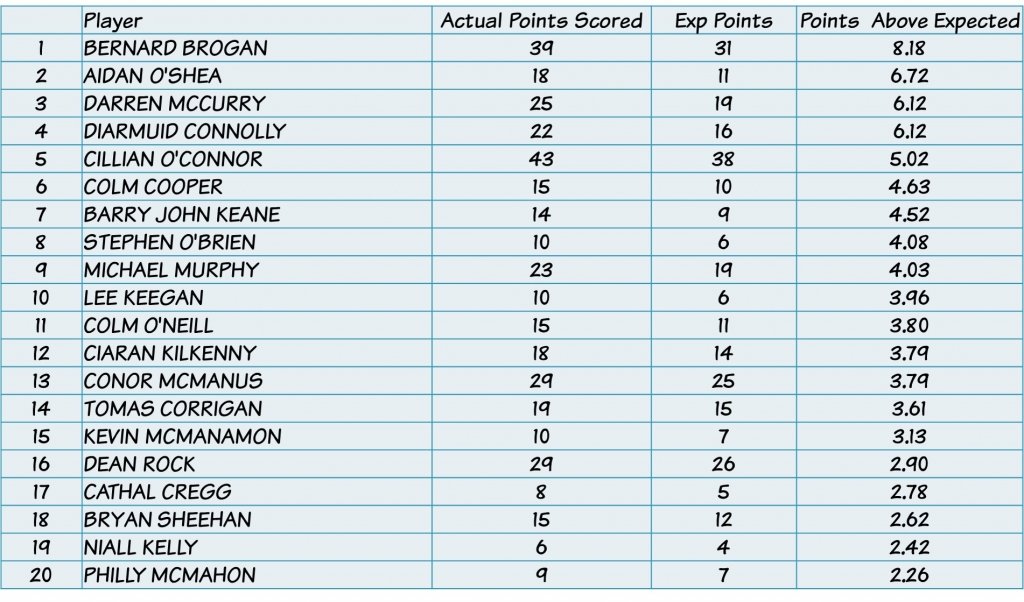 ExpP 2015 Top 20