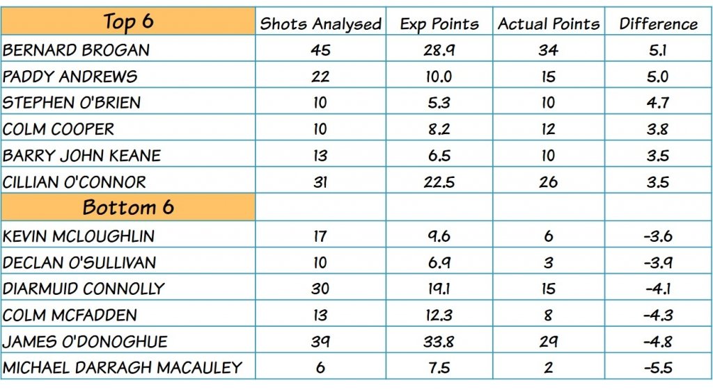 Top6-Bottom6-Exp