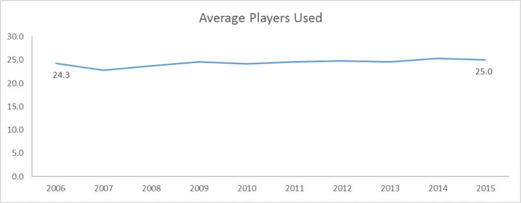 squad-avg-player-used-line