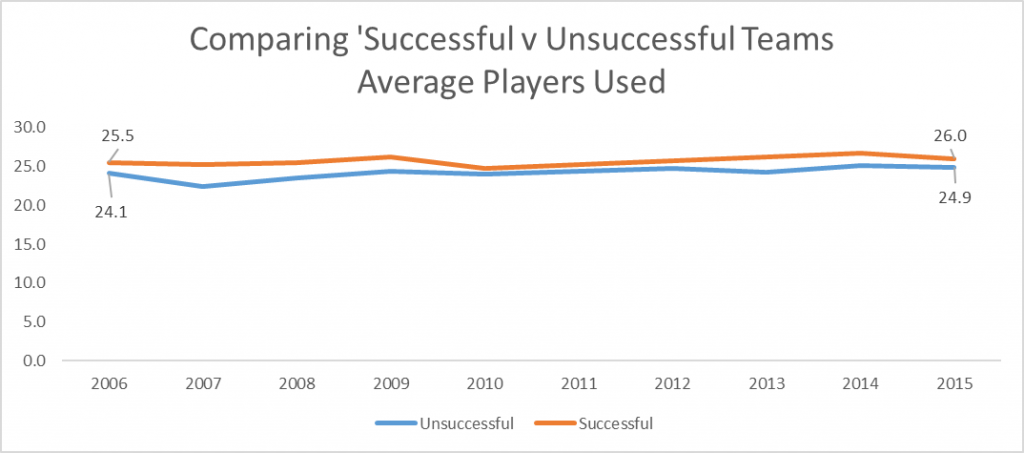 squad-avg-players-used-good-bad