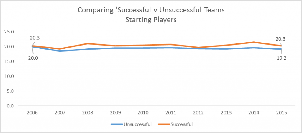 squad-avg-starters-used-good-bad