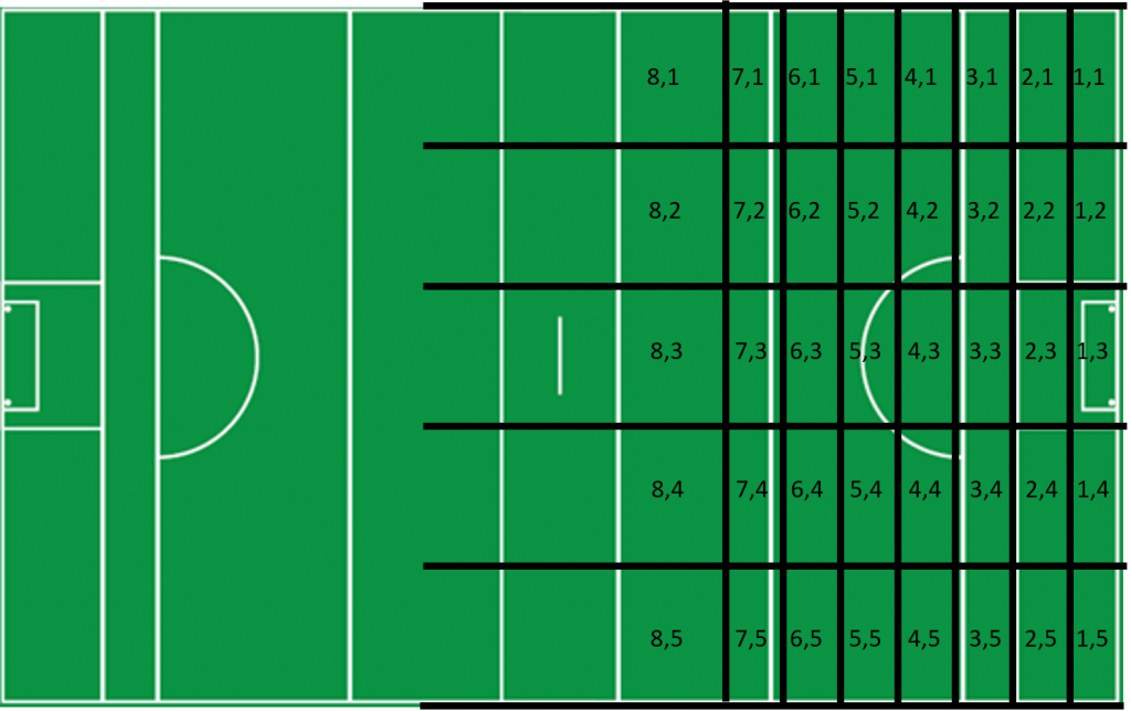 expPoints Pitch Zones