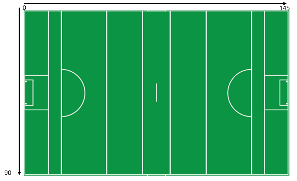 pitch-definition-zones